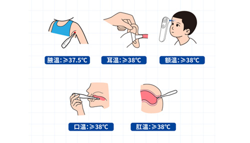 腋溫、口溫、肛溫、額溫、耳溫……怎么測才準？