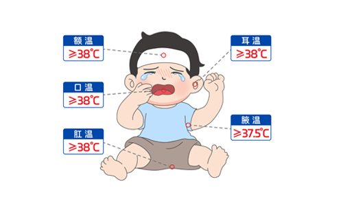 “我是真的發燒了嗎？”手把手教你測體溫～